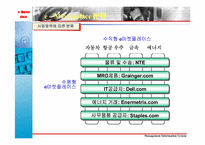 [경영정보시스템] e마켓플레이스(e-Marketplace)에 대해서-14