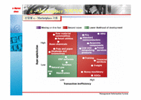 [경영정보시스템] e마켓플레이스(e-Marketplace)에 대해서-19