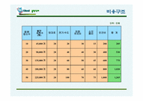 [사업계획서] 불판세척 체인점-13