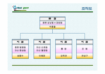 [사업계획서] 불판세척 체인점-18