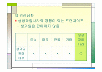 [사업계획서] 생과일 쥬스 전문점-8