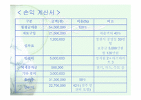 [사업계획서] 테이크 아웃 전문점-16