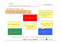 [생산관리] BPR에 대해서-12