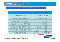 [인터넷비즈니스] 삼성생명 웹사이트분석 및 기업분석, 인터넷보험산업-9
