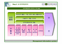 [인터넷쇼핑몰] 인터파크 INTERPARK 내외부분석 및 웹사이트분석 문제점 및 개선방안-16