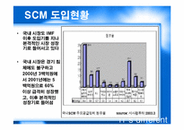 [MIS 생산관리] SCM의 현황과 발전방향-11