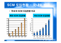 [MIS 생산관리] SCM의 현황과 발전방향-13