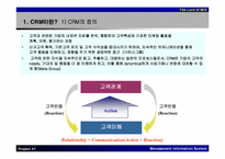 [MIS] CRM의 개념과 사례분석-4