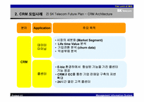 [MIS] CRM의 개념과 사례분석-14