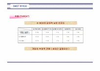 [MIS] X-BOX의 현 주소와 웹싸이트분석-15