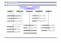 [MIS] X-BOX의 현 주소와 웹싸이트분석-16