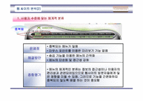 [MIS] X-BOX의 현 주소와 웹싸이트분석-17