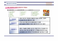 [MIS] X-BOX의 현 주소와 웹싸이트분석-18