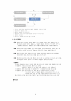 [무역학] 무역계약불이행과 구제-4
