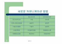 [인터넷비즈니스] 블로그와 웹비즈니스모델-3