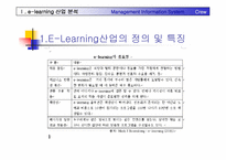 이러닝(E-Learning) 산업분석, SWOT, 사례분석-4