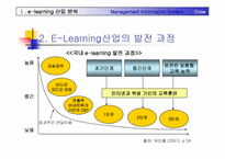 이러닝(E-Learning) 산업분석, SWOT, 사례분석-7