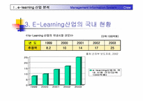 이러닝(E-Learning) 산업분석, SWOT, 사례분석-9