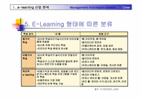 이러닝(E-Learning) 산업분석, SWOT, 사례분석-15