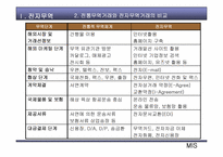 전자무역- 중소기업의 전자무역 활성화 방안-4