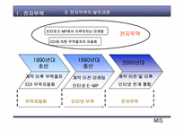 전자무역- 중소기업의 전자무역 활성화 방안-5