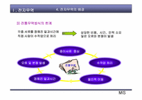 전자무역- 중소기업의 전자무역 활성화 방안-7