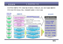 전자무역- 중소기업의 전자무역 활성화 방안-8