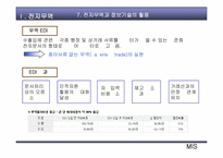 전자무역- 중소기업의 전자무역 활성화 방안-11