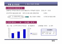 전자무역- 중소기업의 전자무역 활성화 방안-18