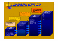 ERP(전사적자원관리) 이론 현황 및 성공사례-8
