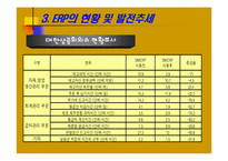 ERP(전사적자원관리) 이론 현황 및 성공사례-16