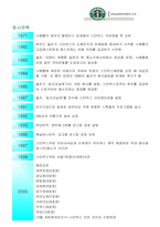 [경영정보시스템] 스타벅스코리아 웹사이트분석 및 기업분석-5