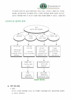 [경영정보시스템] 스타벅스코리아 웹사이트분석 및 기업분석-13