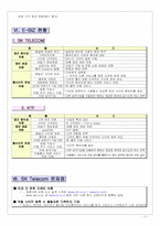 [경영정보시스템] SK텔레콤 웹사이트분석 및 기업분석-7