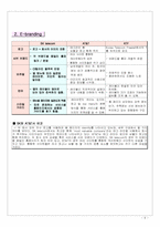 [경영정보시스템] SK텔레콤 웹사이트분석 및 기업분석-9