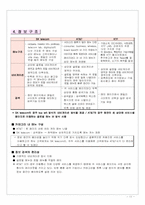 [경영정보시스템] SK텔레콤 웹사이트분석 및 기업분석-11