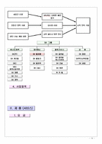 [경영정보시스템] SK텔레콤 웹사이트분석 및 기업분석-16