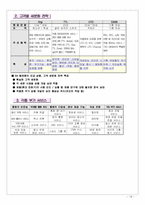 [경영정보시스템] SK텔레콤 웹사이트분석 및 기업분석-18