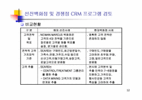 [고객관계관리] 신세계 강남점 CRM운영전략-12