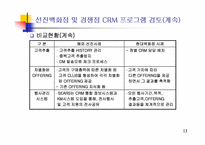 [고객관계관리] 신세계 강남점 CRM운영전략-13