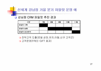 [고객관계관리] 신세계 강남점 CRM운영전략-17