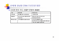 [고객관계관리] 신세계 강남점 CRM운영전략-19