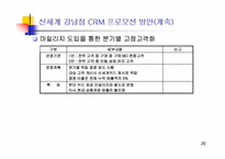 [고객관계관리] 신세계 강남점 CRM운영전략-20