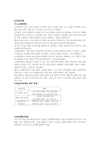 [기업경영] 기업 R&D 경영-5