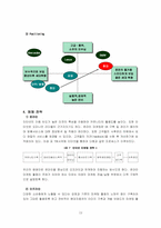 [마케팅] 현대자동차 온라인마케팅기획서-12