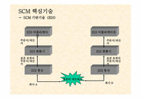 [생산관리] scm분석과 사례-11