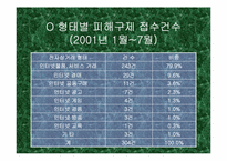 [소비자피해사례] 인터넷쇼핑몰 관련피해사례 분석 및 토의-4