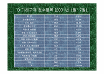 [소비자피해사례] 인터넷쇼핑몰 관련피해사례 분석 및 토의-5