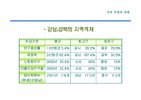 [한국경제] 국가균형발전-7