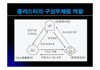 [한국경제] 산업클러스터와 부산의 전략산업-7